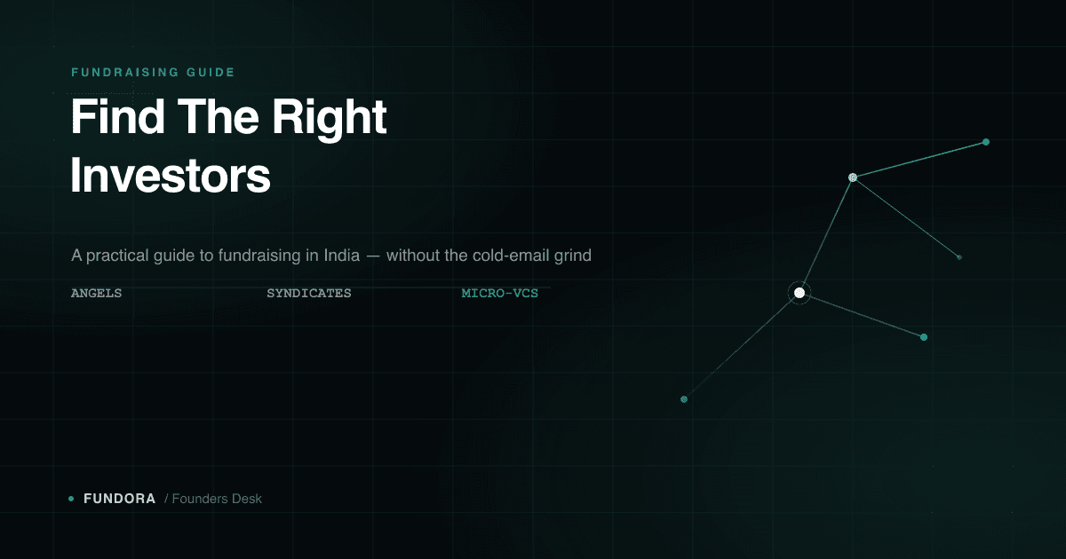 Dark teal Fundora graphic reading 'Find The Right Investors' with a search/match network motif, representing how to find investors for a startup in India.