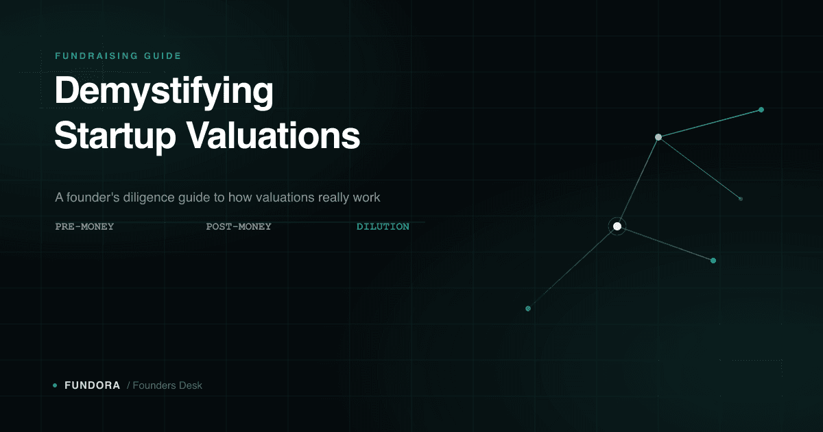 Dark teal Fundora graphic reading 'Demystifying Startup Valuations' with a network motif, representing pre-money, post-money, and dilution concepts for Indian founders.